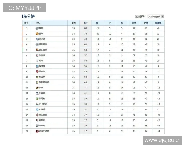 英超有几支球队降级的历史与现状